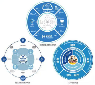 海爾U+如何助力科技創新型中小企業突破發展瓶頸