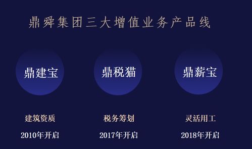從代賬到賦能 鼎舜集團九大體系如何助力中小企業服務轉型